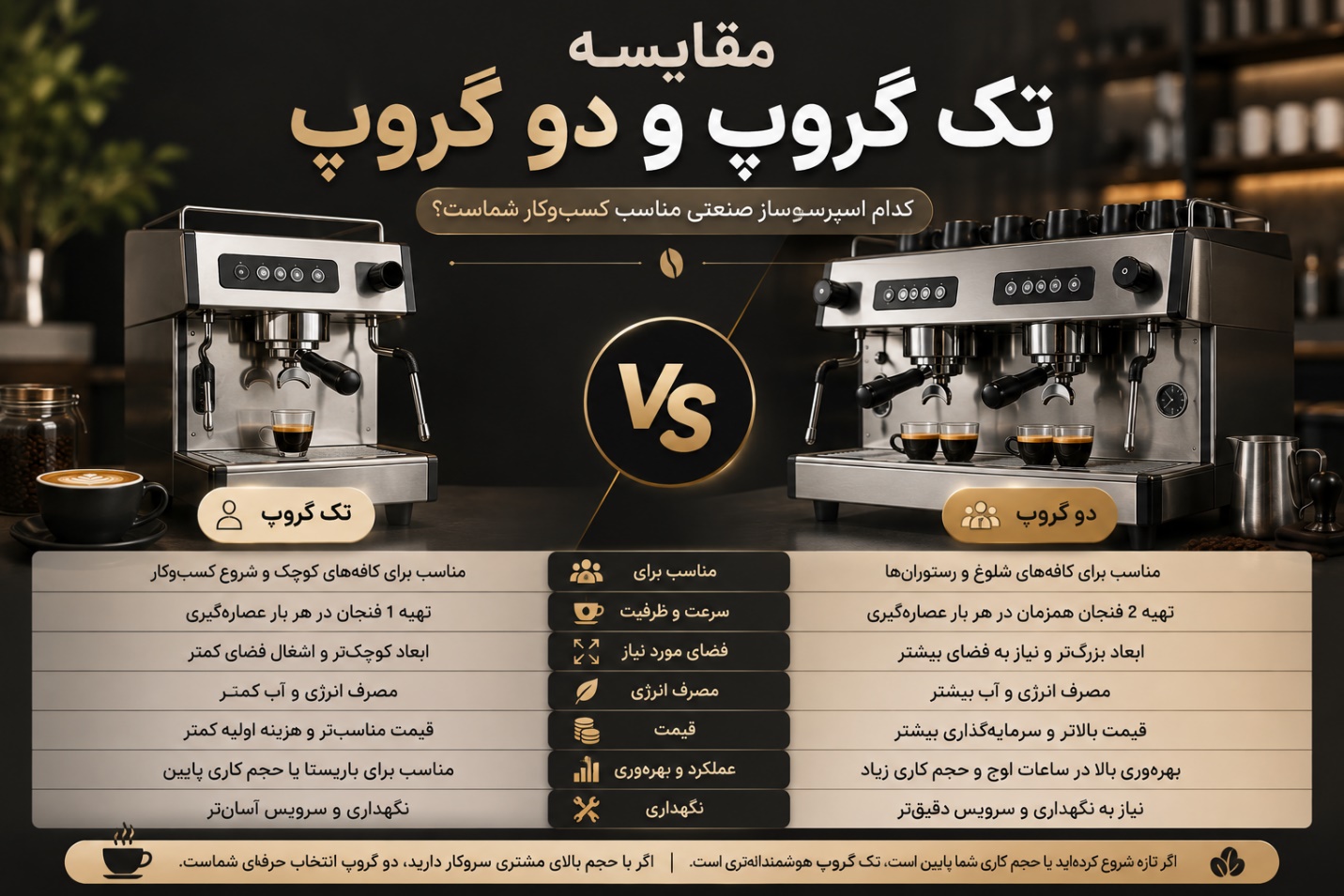 مقایسه تک گروپ و دو گروپ