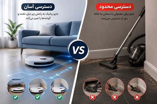 دسترسی به نقاط مختلف و گوشهها