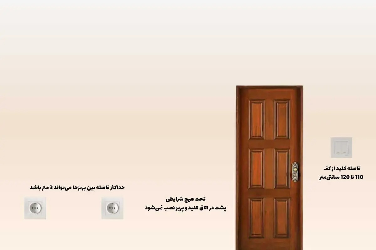 استاندارد ارتفاع نصب کلید و پریزهای برق چیست؟