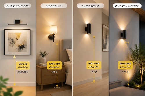 ارتفاع استاندارد برای چراغ‌های دیواری خاص چقدر است؟