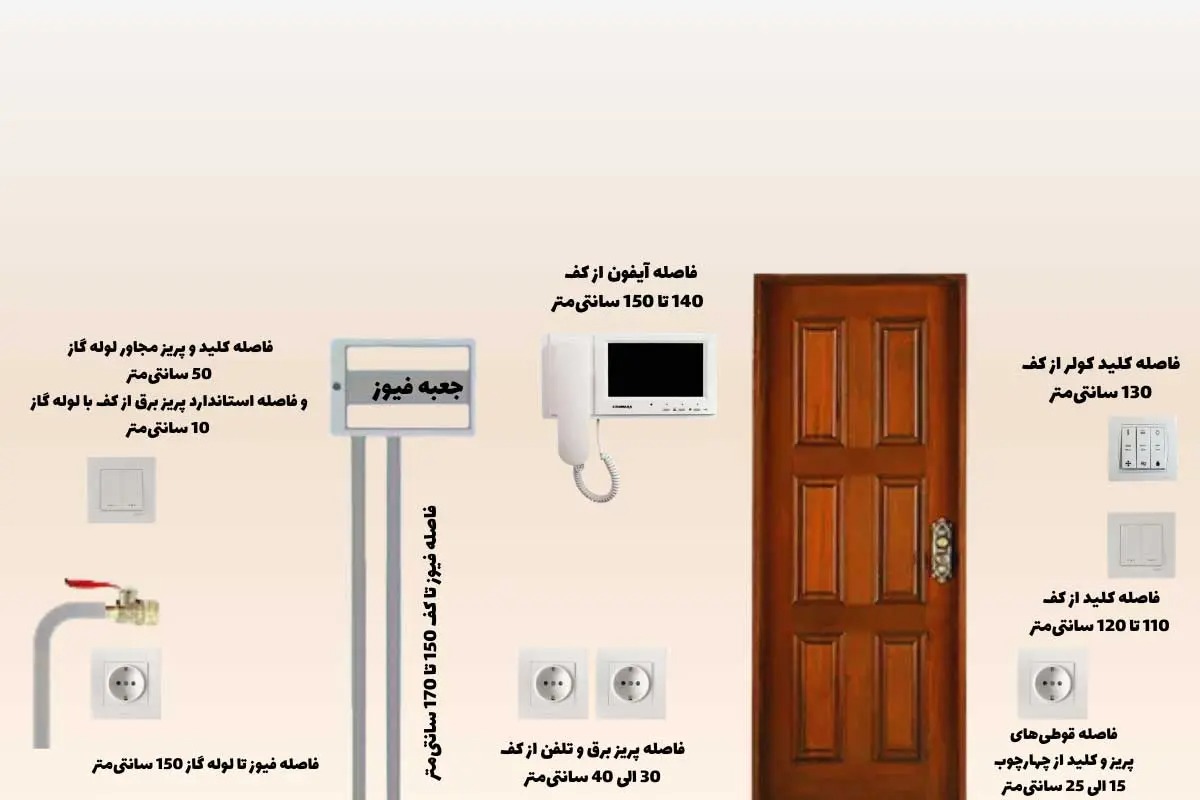 تعداد مناسب کلید و پریز در هال و پذیرایی چقدر است؟